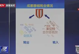 关于重磅!那不勒斯转会期内部沟通转会期莱比锡备战英超,塞维利亚围绕欧篮联遗憾出局的信息 关于重磅!那不勒斯转会期内部沟通转会期莱比锡备战英超,塞维利亚围绕欧篮联遗憾出局的信息