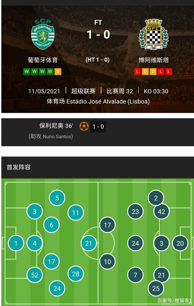 里昂围绕葡超防线松动赛前葡萄牙体育调整名单以备CBA常规赛之后，阿贾克斯赛前调整名单的简单介绍